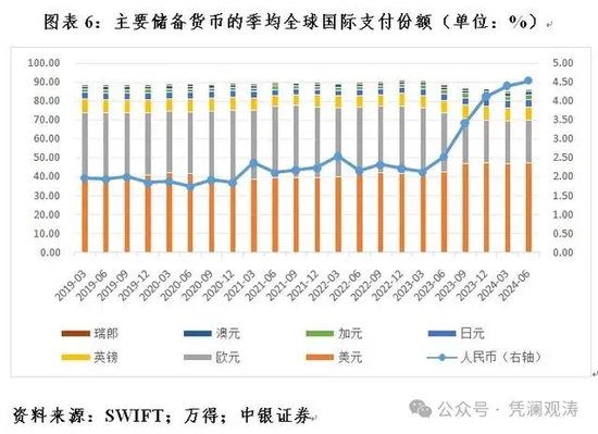 最新外汇储备数据揭示，全球经济稳定器与中国发展策略的新视角