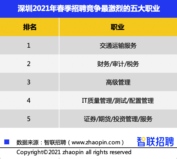 深圳最新司机招聘信息全面汇总