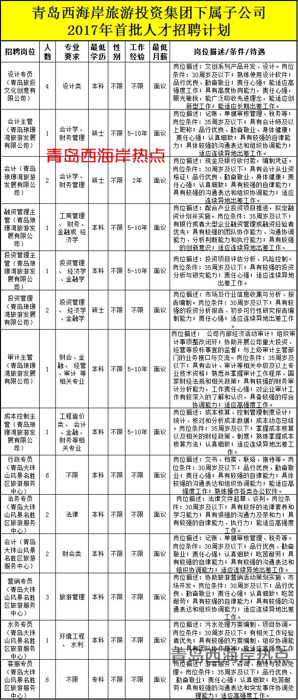 黄岛最新招聘信息动态深度解析