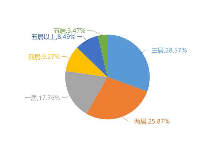 三门峡楼盘最新动态全面解析